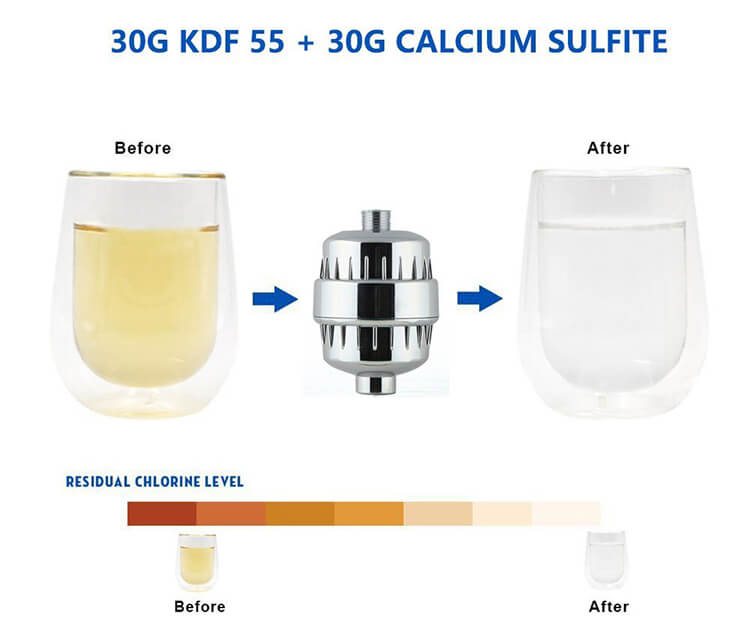 TAP/Shower Water Filter 15 STAGES - Pure Water - GroundedKiwi.nz